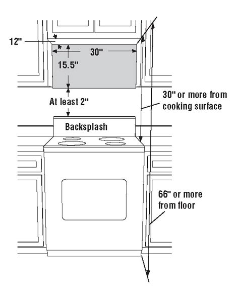 over range microwaves height